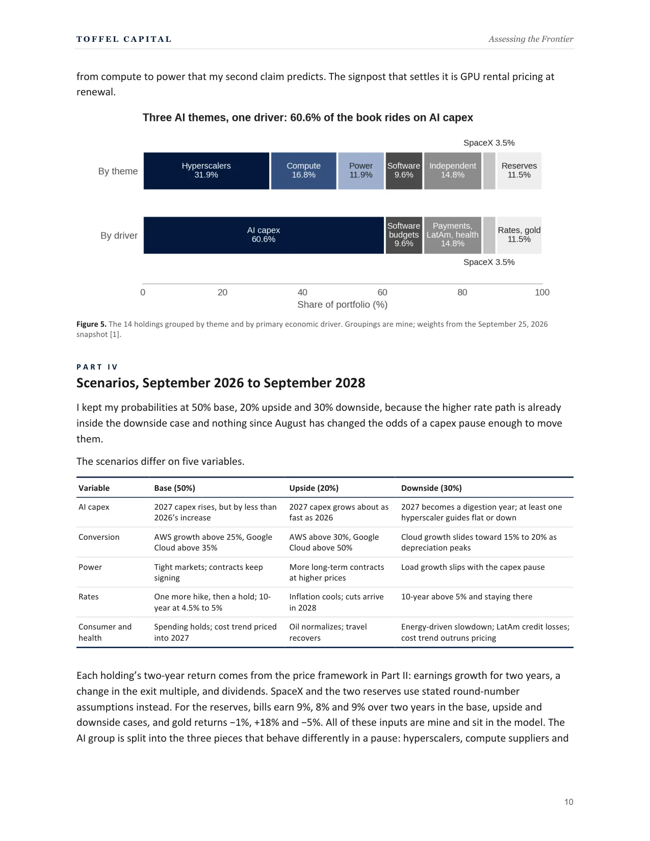 Page 10 of Assessing the Frontier, including Figure 5. The 14 holdings grouped by theme and by primary economic driver. Groupings are mine; weights from the September 25, 2026 snapshot [1].