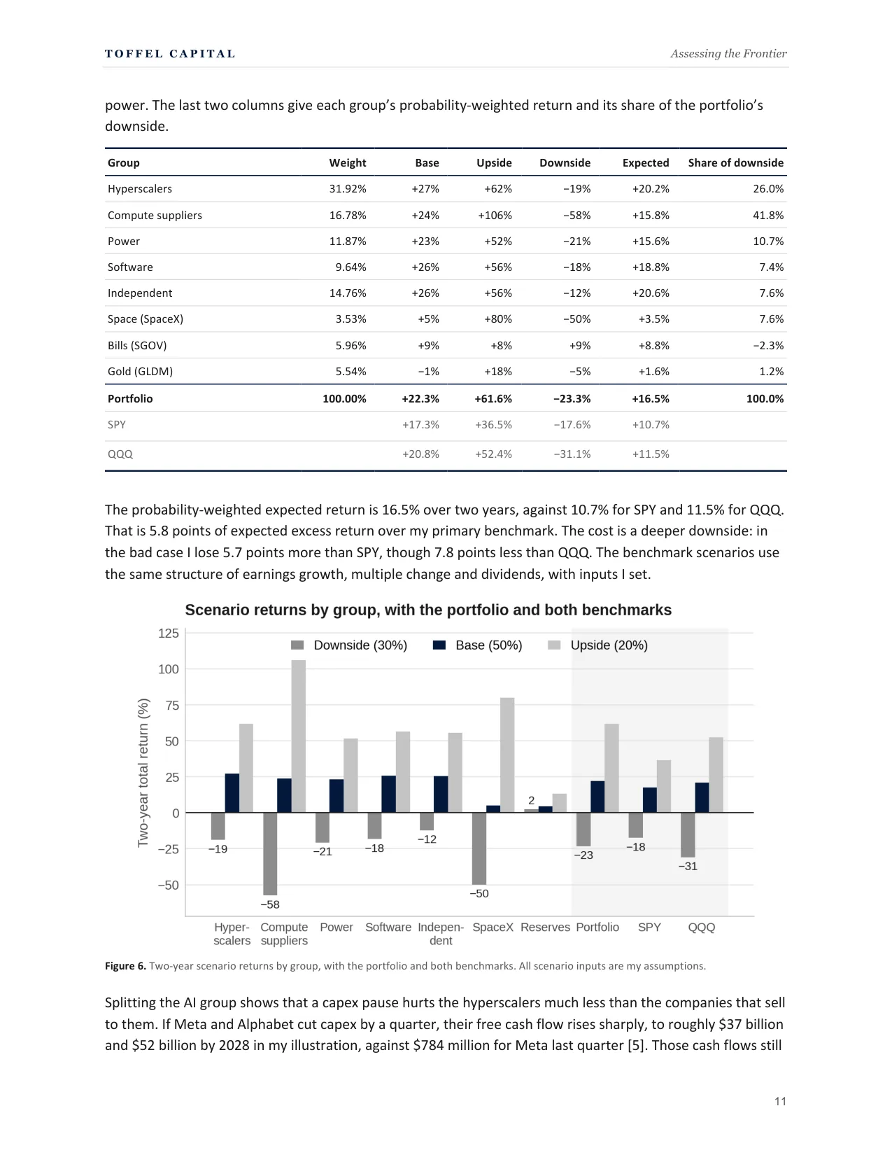 Page 11 of Assessing the Frontier, including Figure 6. Two-year scenario returns by group, with the portfolio and both benchmarks. All scenario inputs are my assumptions.